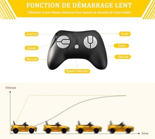 Lizenziert BMW M4 Kinder Elektroauto 12V 2,4G-Fernbedienung USB LED Musik