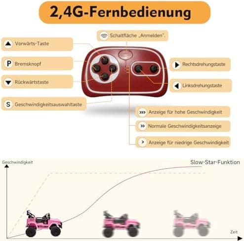 HAUSPROFI Kinder Elektroauto 12V - Elektro Kinderauto mit 2,4G Fernbedienung, LED, Bluetooth und Musik für 3-5 km/h - id