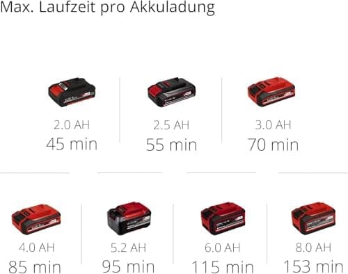 Einhell Akku-Rasentrimmer GE-CT 18/28 Li-Solo Power X-Change für Gartenpflege
| Einhell Akku-Rasentrimmer GE-CT 18/28 L