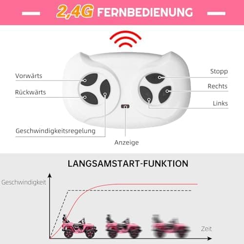 Kinder Elektroauto Schwarz mit Verbesserter Akku 12V 7AH und Sicherheitsgurten
