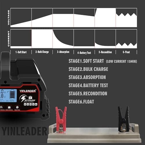 Yinleader Autobatterie Ladegerät Schwarz - Intelligente Erhaltung für 12V/24V LiFePO4 Batterien mit LCD