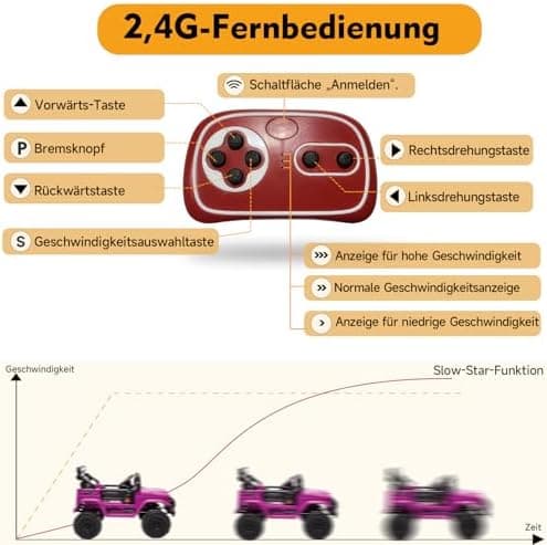 HAUSPROFI Kinder Elektroauto 12V - Elektro Kinderauto mit 2,4G Fernbedienung, LED, Bluetooth und Musik für 3-5 km/h - id
