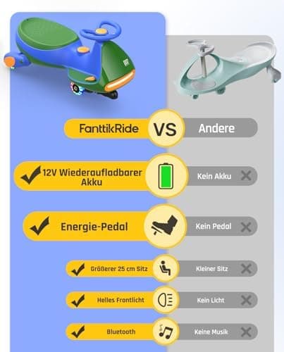 FanttikRide N7 Pro Kinder Elektroauto - Elektrisches Rutschauto für 3-7Jährige - Bluetooth, Pedal, Typ-C Aufladung, Leuc