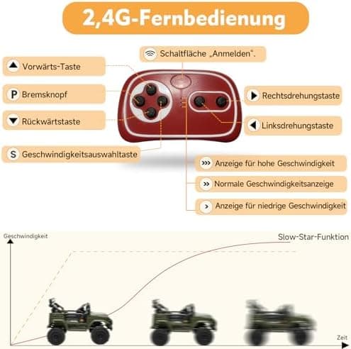 HAUSPROFI Kinder Elektroauto 12V - Elektro Kinderauto mit 2,4G Fernbedienung, LED, Bluetooth und Musik für 3-5 km/h - id