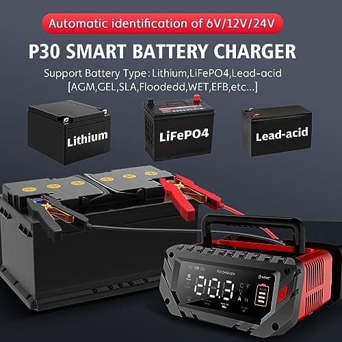 HTRC Ladegerät Autobatterie 12V/15A & 24V/10A - Batterieladegerät für KFZ - Auto, Motorrad, Rasenmäher, Boot | Lithium,