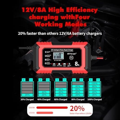 24V 8A/12V 15A Autobatterieladegerät für Auto und LKW, erhaltet und lade automatisch mit 4 Lademodi und 4 In 1 LiFePO4 S