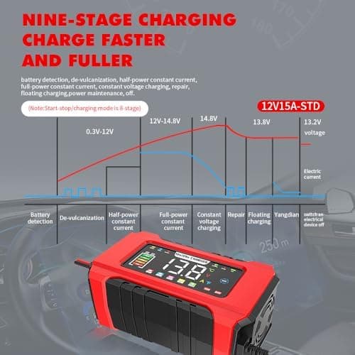 24V 8A/12V 15A Autobatterieladegerät für Auto und LKW, erhaltet und lade automatisch mit 4 Lademodi und 4 In 1 LiFePO4 S