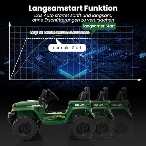 COSTWAY 24V Kinder Elektroauto für 3- bis 8-Jährige mit 2,4G-Fernbedienung und Musik (Rot)  
COSTWAY 24V Kinder Elektroa