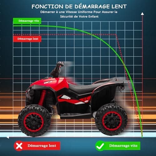12V Kinderquad Elektroauto für 3+ Jahrealte Kinder mit LED und Musik, 2 Geschwindigkeiten und Hupe, Fernbedienung inklus
