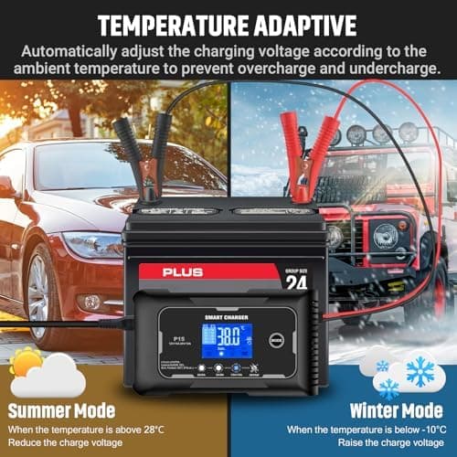 HTRC Ladegerät Autobatterie 12V/15A & 24V/10A - Batterieladegerät für KFZ - Auto, Motorrad, Rasenmäher, Boot | Lithium,
