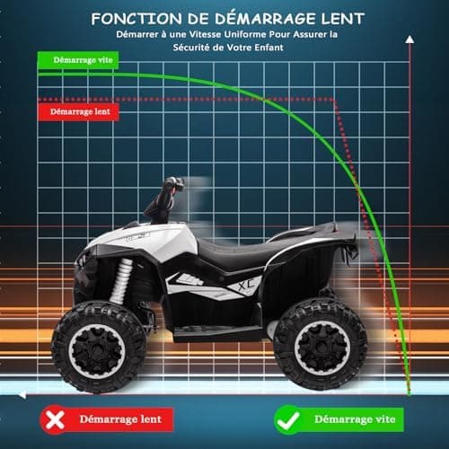 12V Kinderquad Elektroauto für 3+ Jahrealte Kinder mit LED und Musik, 2 Geschwindigkeiten und Hupe, Fernbedienung inklus