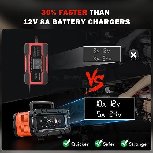 K FZ Batterieladegerät 12V/24V 20A, Vollautomatisches Intelligentes Ladegerät, LCD-Bildschirm für Auto, Motorrad, LKW, R