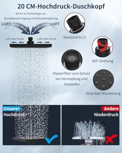 Hibbent Selbstreinigende Regendusche Duschkopf für Fitnessbegeisterte beim Training, Hinterhöfen und im Wellnessbereich,