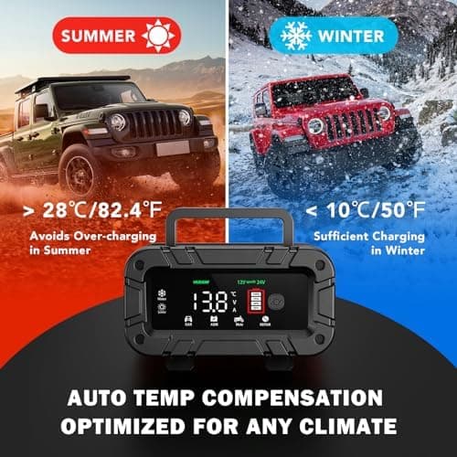 K FZ Batterieladegerät 12V/24V 20A, Vollautomatisches Intelligentes Ladegerät, LCD-Bildschirm für Auto, Motorrad, LKW, R
