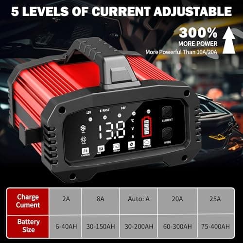 K FZ Batterieladegerät 12V/24V 20A, Vollautomatisches Intelligentes Ladegerät, LCD-Bildschirm für Auto, Motorrad, LKW, R