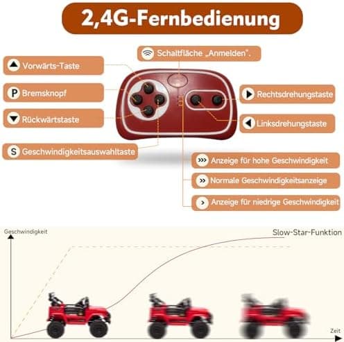 HAUSPROFI Kinder Elektroauto 12V - Elektro Kinderauto mit 2,4G Fernbedienung, LED, Bluetooth und Musik für 3-5 km/h - id