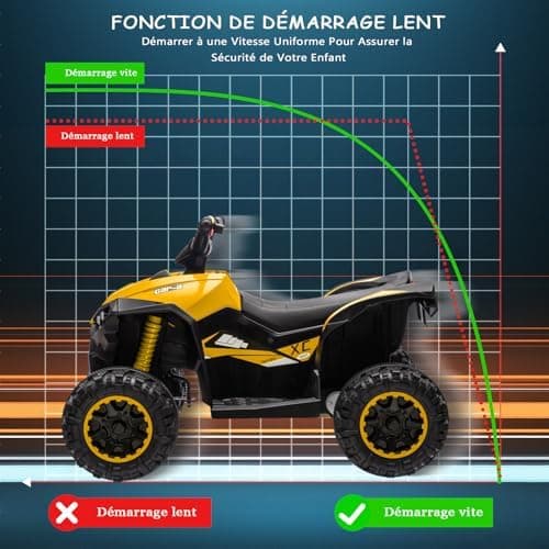 12V Kinderquad Elektroauto für 3+ Jahrealte Kinder mit LED und Musik, 2 Geschwindigkeiten und Hupe, Fernbedienung inklus