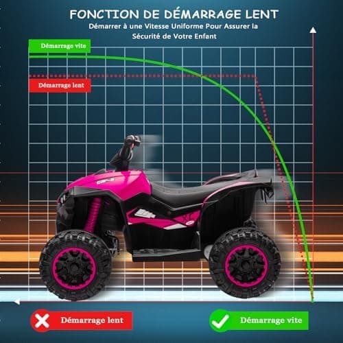 12V Kinderquad Elektroauto für 3+ Jahrealte Kinder mit LED und Musik, 2 Geschwindigkeiten und Hupe, Fernbedienung inklus